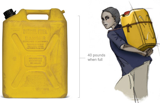 Illustration of a woman carrying a 40 pound jerry can on her back